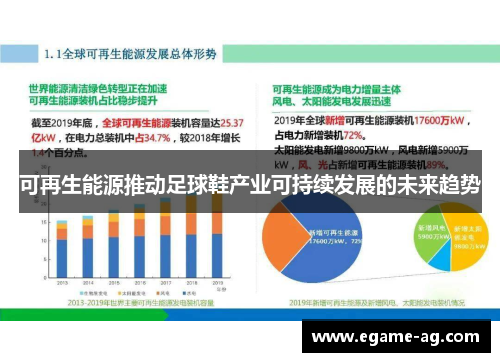 可再生能源推动足球鞋产业可持续发展的未来趋势